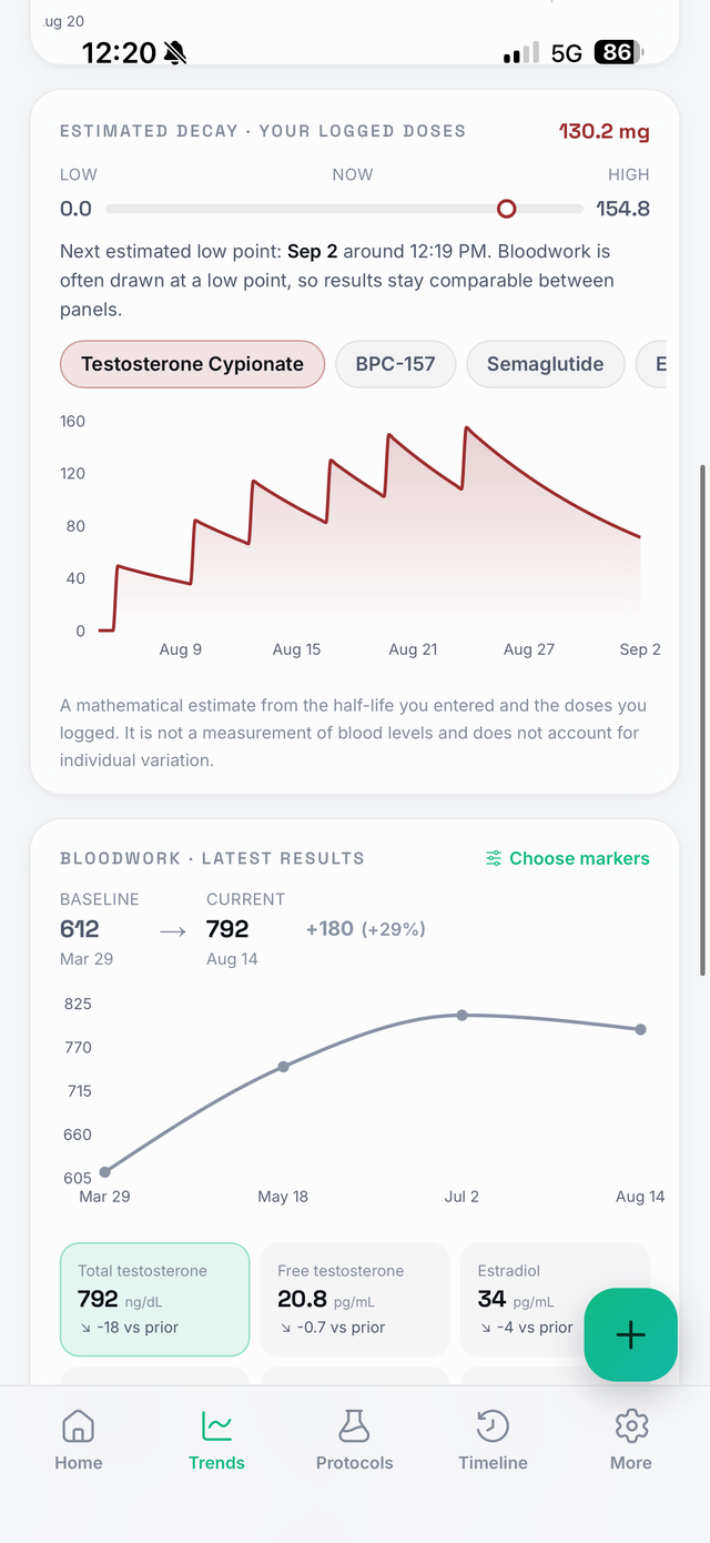 Modus estimated decay chart and bloodwork history with baseline comparison