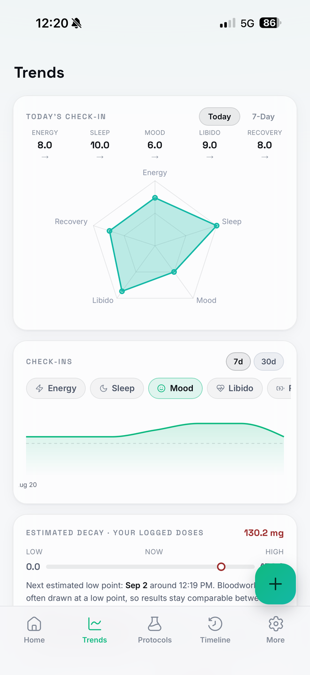 Modus trends screen with a check-in radar chart and metric history